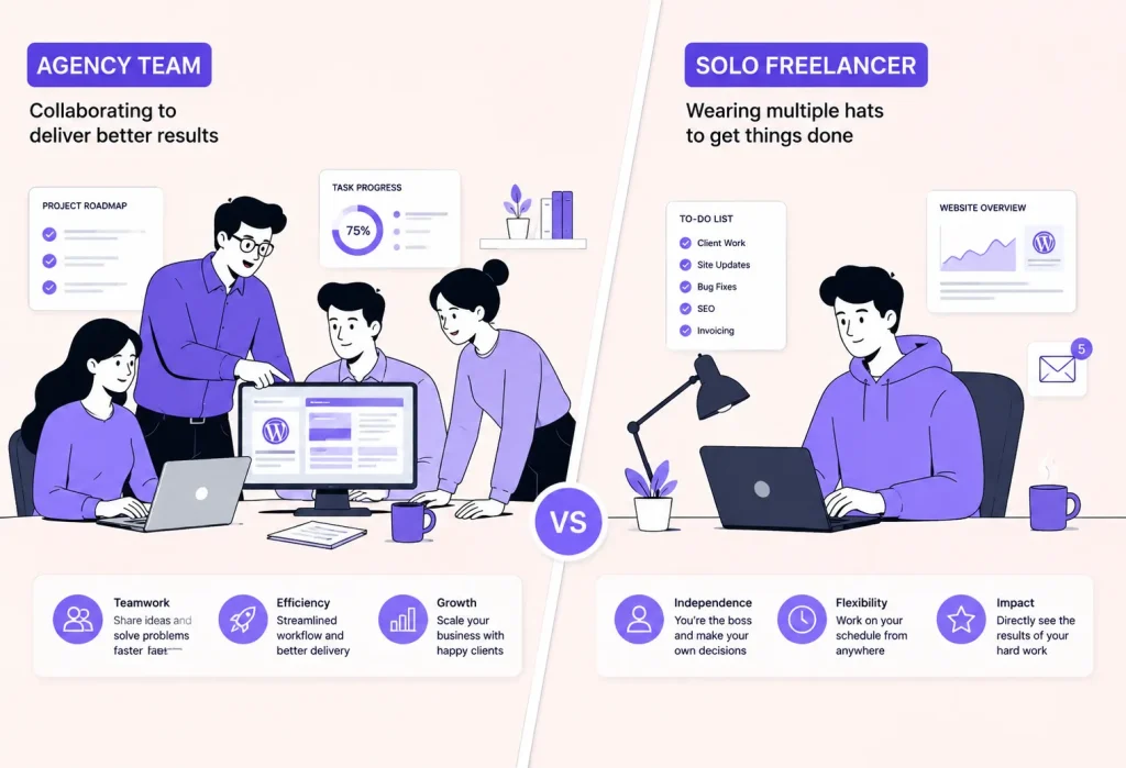 WordPress development agency vs freelance work flow